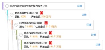 北京市海淀區(qū)海特節(jié)水技術服務公司 以專業(yè)服務驅(qū)動首都節(jié)水事業(yè)發(fā)展